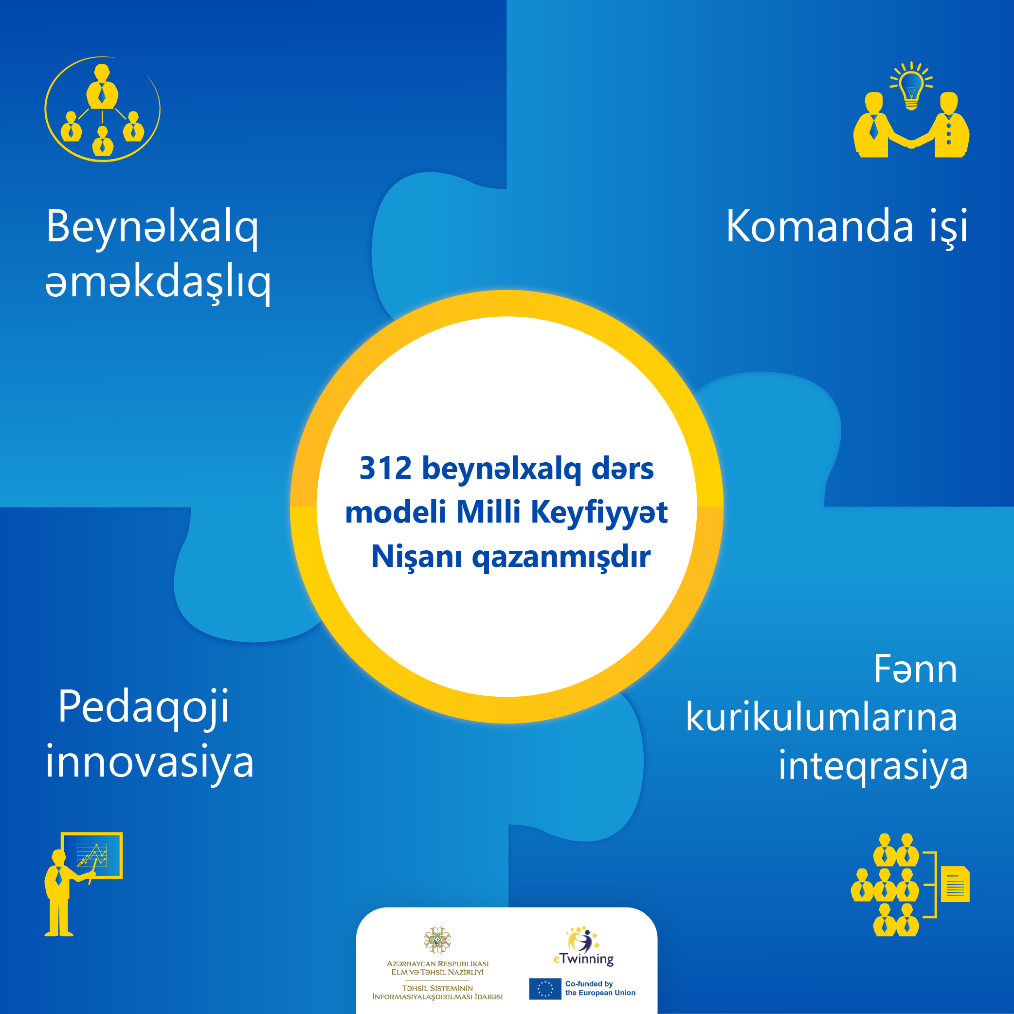 312 projects have been awarded with Natioanal Quality Labels